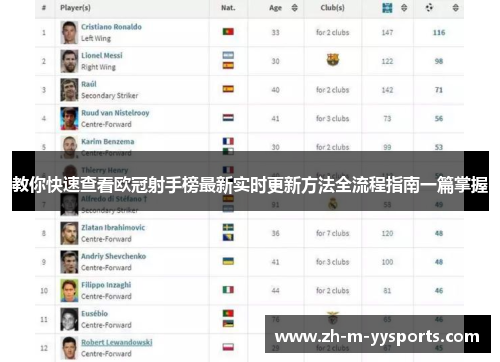 教你快速查看欧冠射手榜最新实时更新方法全流程指南一篇掌握