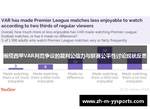 围绕西甲VAR判罚争议的裁判公信力与联赛公平性讨论现状反思