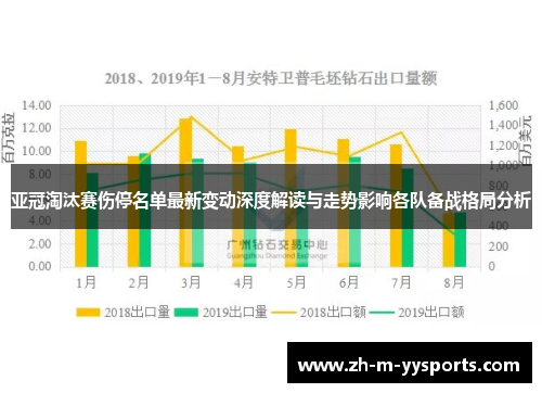 亚冠淘汰赛伤停名单最新变动深度解读与走势影响各队备战格局分析 亚冠淘汰赛伤停名单最新变动深度解读与走势影响各队备战格局分析