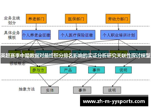 英超赛季中期数据对最终积分排名影响的实证分析研究关联性探讨模型 英超赛季中期数据对最终积分排名影响的实证分析研究关联性探讨模型