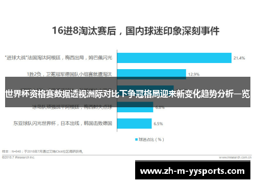 世界杯资格赛数据透视洲际对比下争冠格局迎来新变化趋势分析一览