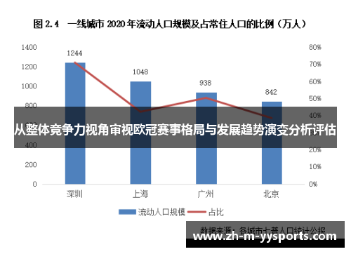 从整体竞争力视角审视欧冠赛事格局与发展趋势演变分析评估 从整体竞争力视角审视欧冠赛事格局与发展趋势演变分析评估